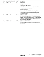 Предварительный просмотр 427 страницы Hitachi H8S/2215 Series Hardware Manual