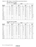 Предварительный просмотр 434 страницы Hitachi H8S/2215 Series Hardware Manual