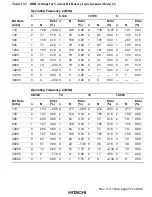 Предварительный просмотр 435 страницы Hitachi H8S/2215 Series Hardware Manual