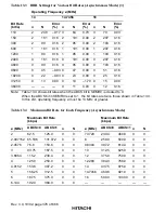 Предварительный просмотр 436 страницы Hitachi H8S/2215 Series Hardware Manual