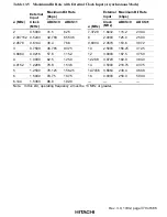 Предварительный просмотр 437 страницы Hitachi H8S/2215 Series Hardware Manual