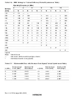 Предварительный просмотр 438 страницы Hitachi H8S/2215 Series Hardware Manual