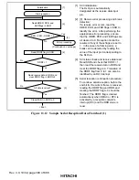 Предварительный просмотр 448 страницы Hitachi H8S/2215 Series Hardware Manual