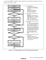 Предварительный просмотр 451 страницы Hitachi H8S/2215 Series Hardware Manual