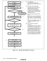 Предварительный просмотр 460 страницы Hitachi H8S/2215 Series Hardware Manual