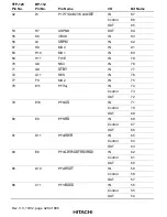 Предварительный просмотр 486 страницы Hitachi H8S/2215 Series Hardware Manual