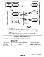 Предварительный просмотр 667 страницы Hitachi H8S/2215 Series Hardware Manual