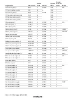 Предварительный просмотр 684 страницы Hitachi H8S/2215 Series Hardware Manual