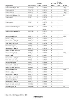 Предварительный просмотр 688 страницы Hitachi H8S/2215 Series Hardware Manual