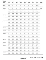 Предварительный просмотр 695 страницы Hitachi H8S/2215 Series Hardware Manual