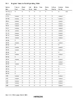 Предварительный просмотр 700 страницы Hitachi H8S/2215 Series Hardware Manual