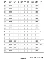 Предварительный просмотр 701 страницы Hitachi H8S/2215 Series Hardware Manual