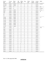 Предварительный просмотр 702 страницы Hitachi H8S/2215 Series Hardware Manual