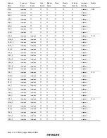 Предварительный просмотр 704 страницы Hitachi H8S/2215 Series Hardware Manual
