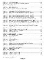 Preview for 42 page of Hitachi H8S/2376 F-ZTAT Hardware Manual