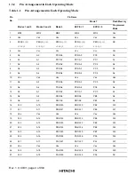 Preview for 48 page of Hitachi H8S/2376 F-ZTAT Hardware Manual