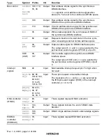 Preview for 56 page of Hitachi H8S/2376 F-ZTAT Hardware Manual