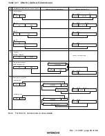 Preview for 93 page of Hitachi H8S/2376 F-ZTAT Hardware Manual