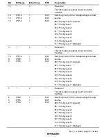 Предварительный просмотр 121 страницы Hitachi H8S/2376 F-ZTAT Hardware Manual