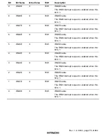 Предварительный просмотр 123 страницы Hitachi H8S/2376 F-ZTAT Hardware Manual