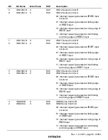 Предварительный просмотр 125 страницы Hitachi H8S/2376 F-ZTAT Hardware Manual