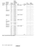 Preview for 138 page of Hitachi H8S/2376 F-ZTAT Hardware Manual