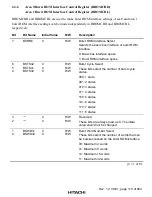 Preview for 163 page of Hitachi H8S/2376 F-ZTAT Hardware Manual