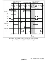 Preview for 265 page of Hitachi H8S/2376 F-ZTAT Hardware Manual