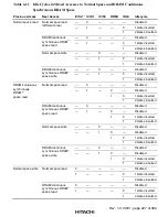 Preview for 271 page of Hitachi H8S/2376 F-ZTAT Hardware Manual