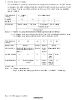 Preview for 460 page of Hitachi H8S/2376 F-ZTAT Hardware Manual