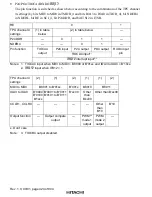 Preview for 468 page of Hitachi H8S/2376 F-ZTAT Hardware Manual