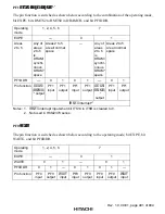 Предварительный просмотр 525 страницы Hitachi H8S/2376 F-ZTAT Hardware Manual