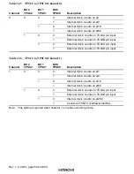 Preview for 546 page of Hitachi H8S/2376 F-ZTAT Hardware Manual