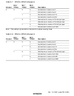 Preview for 547 page of Hitachi H8S/2376 F-ZTAT Hardware Manual