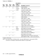 Preview for 552 page of Hitachi H8S/2376 F-ZTAT Hardware Manual