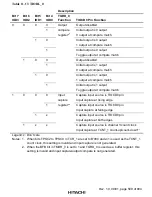 Preview for 553 page of Hitachi H8S/2376 F-ZTAT Hardware Manual