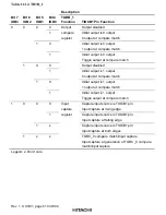 Preview for 554 page of Hitachi H8S/2376 F-ZTAT Hardware Manual