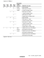 Preview for 559 page of Hitachi H8S/2376 F-ZTAT Hardware Manual