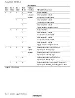 Preview for 560 page of Hitachi H8S/2376 F-ZTAT Hardware Manual