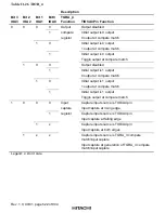 Preview for 566 page of Hitachi H8S/2376 F-ZTAT Hardware Manual