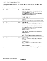 Preview for 570 page of Hitachi H8S/2376 F-ZTAT Hardware Manual