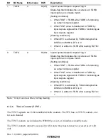 Preview for 572 page of Hitachi H8S/2376 F-ZTAT Hardware Manual