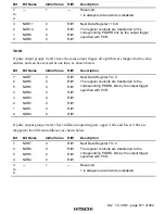 Preview for 621 page of Hitachi H8S/2376 F-ZTAT Hardware Manual