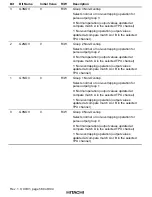 Preview for 624 page of Hitachi H8S/2376 F-ZTAT Hardware Manual