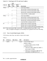 Preview for 640 page of Hitachi H8S/2376 F-ZTAT Hardware Manual