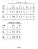 Предварительный просмотр 694 страницы Hitachi H8S/2376 F-ZTAT Hardware Manual