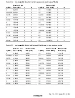 Предварительный просмотр 695 страницы Hitachi H8S/2376 F-ZTAT Hardware Manual