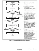 Preview for 711 page of Hitachi H8S/2376 F-ZTAT Hardware Manual