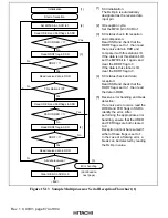 Preview for 718 page of Hitachi H8S/2376 F-ZTAT Hardware Manual