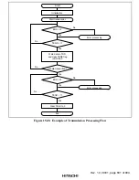 Предварительный просмотр 735 страницы Hitachi H8S/2376 F-ZTAT Hardware Manual